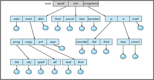 计算机操作系统慕课版第八章文件管理学习笔记