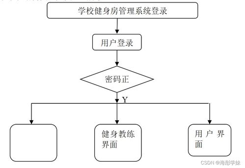 基于SSM框架的学校健身房管理系统设计与实现